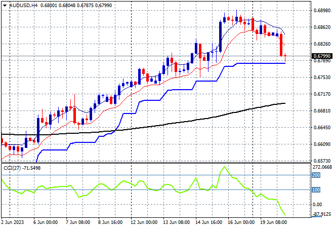 AUD/USD