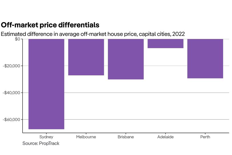 Off market differentials