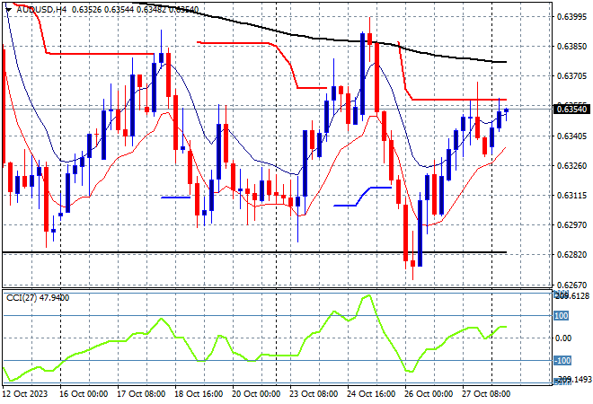 AUD/USD