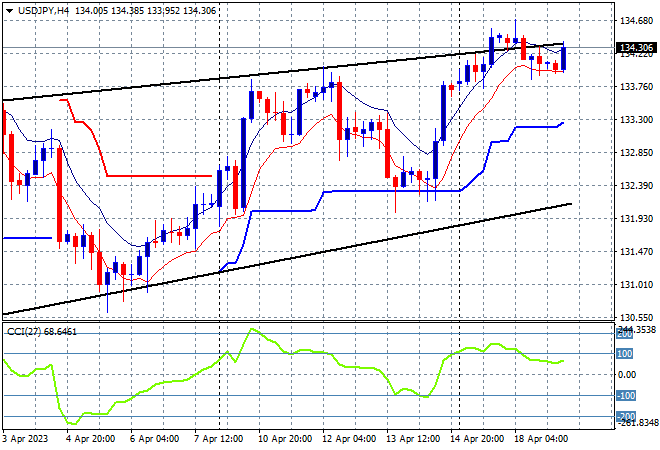 USD/JPY