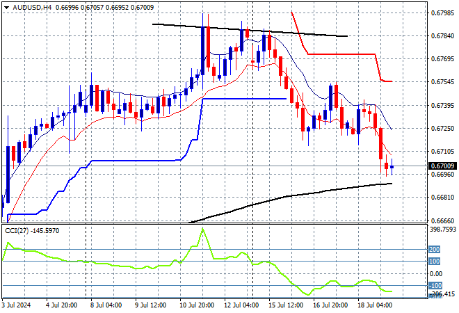 AUD/USD