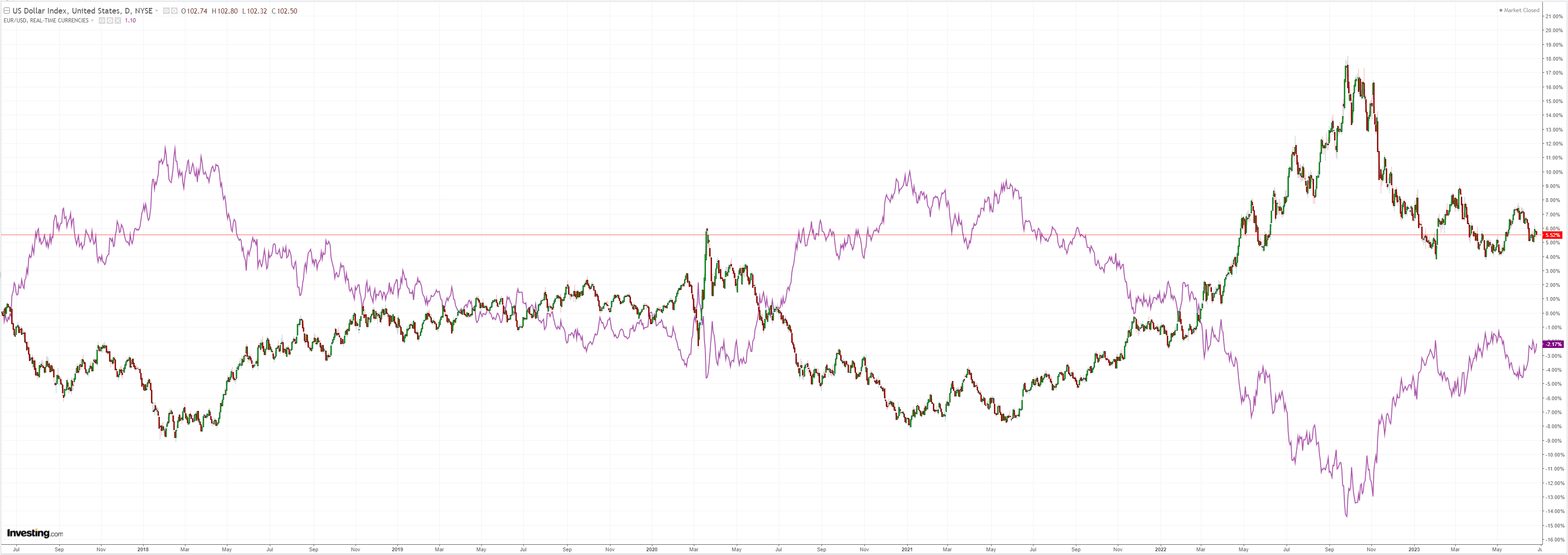 DXY