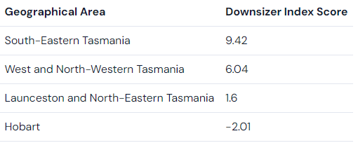 Top downsizing spots from Tasmania