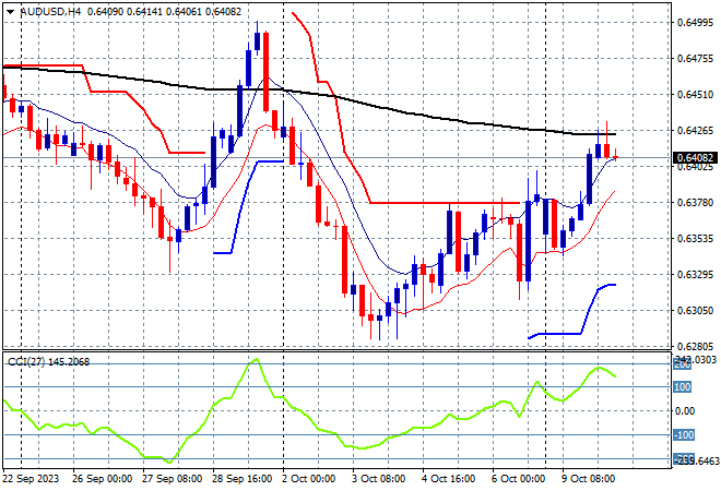 AUD/USD