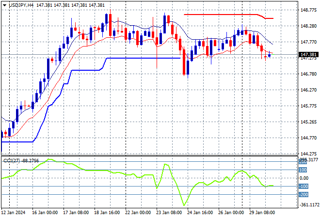 USD/JPY