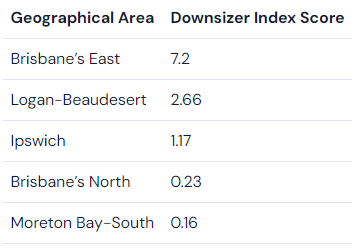 Top downsizing spots from Brisbane