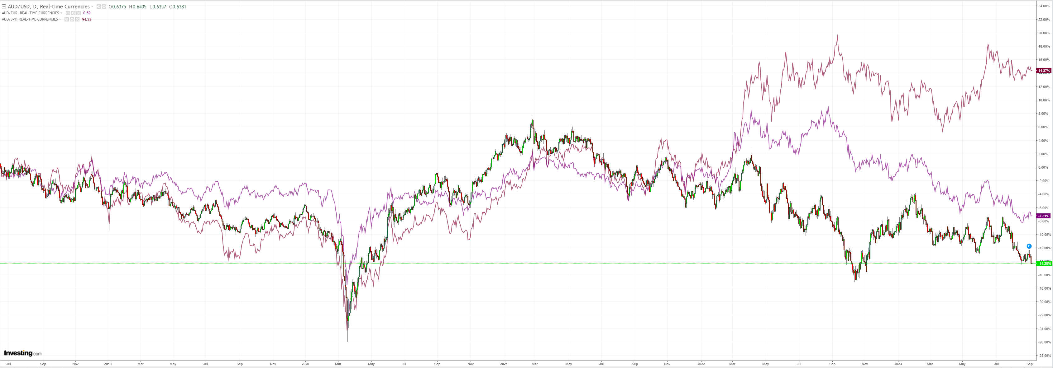 AUDUSD