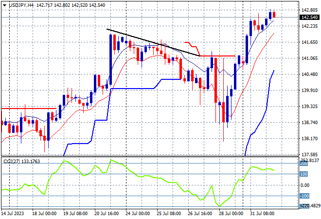 USD/JPY