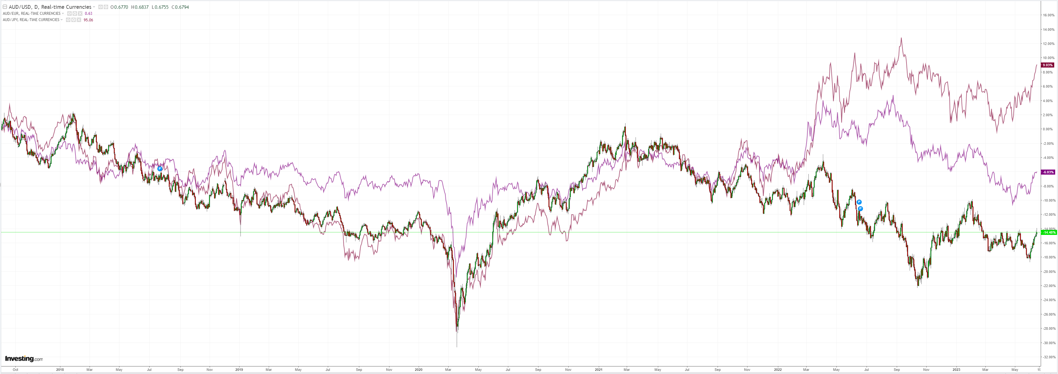 AUDUSD