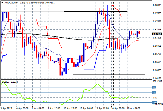 AUD/USD