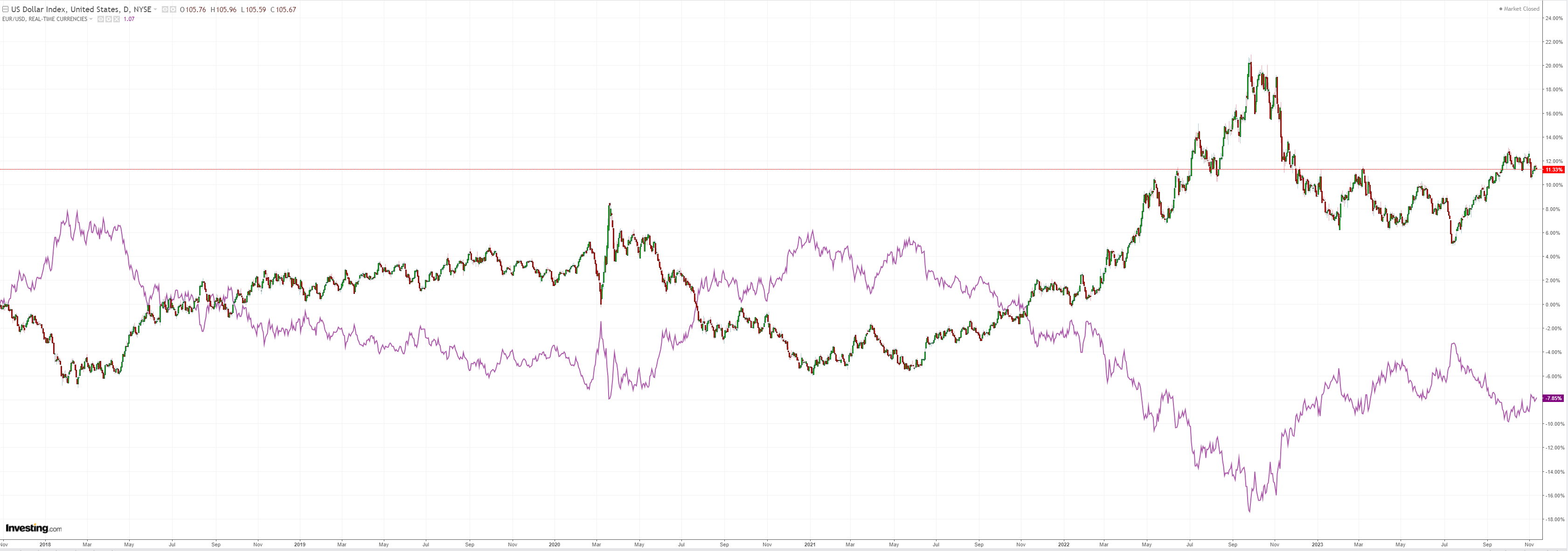 DXY