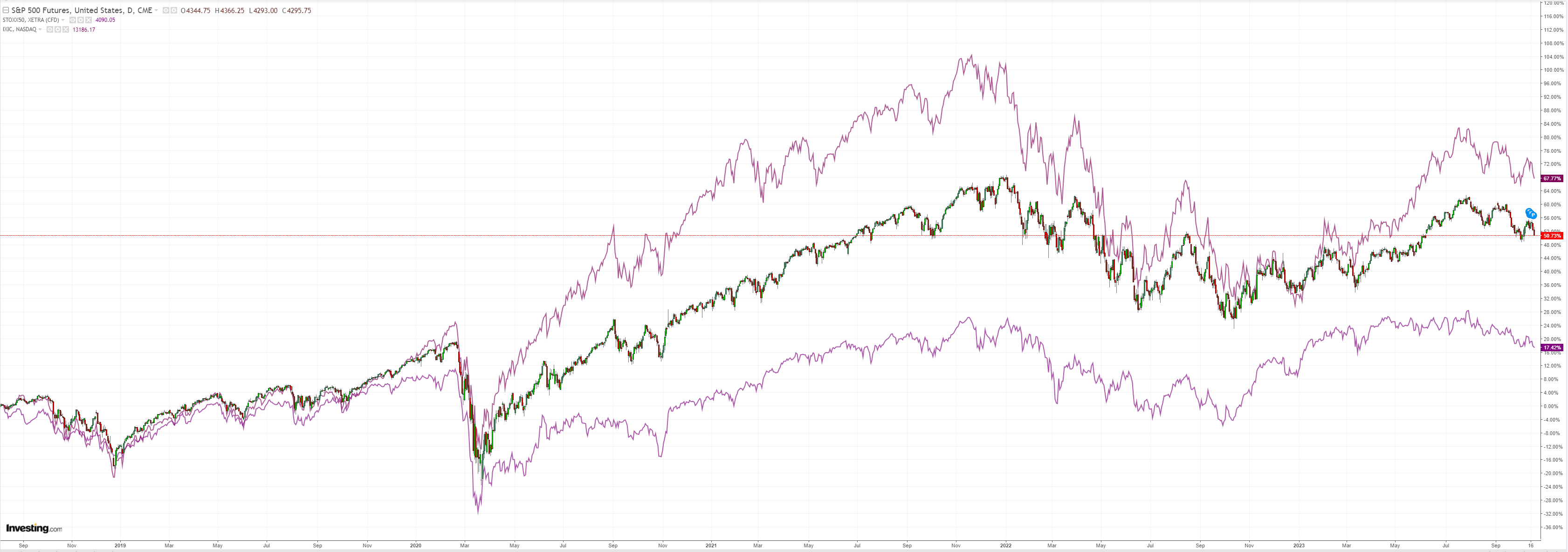 SPX