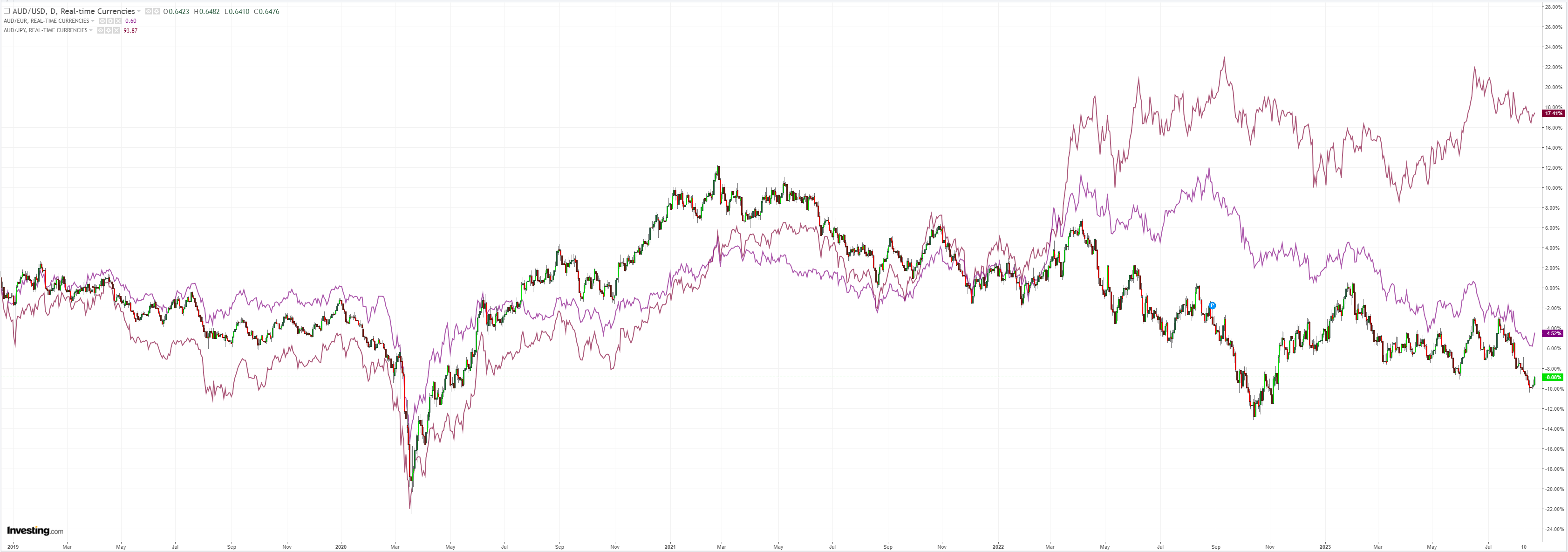 AUDUSD