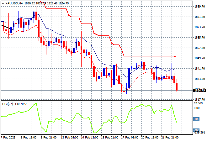 XAUUSD