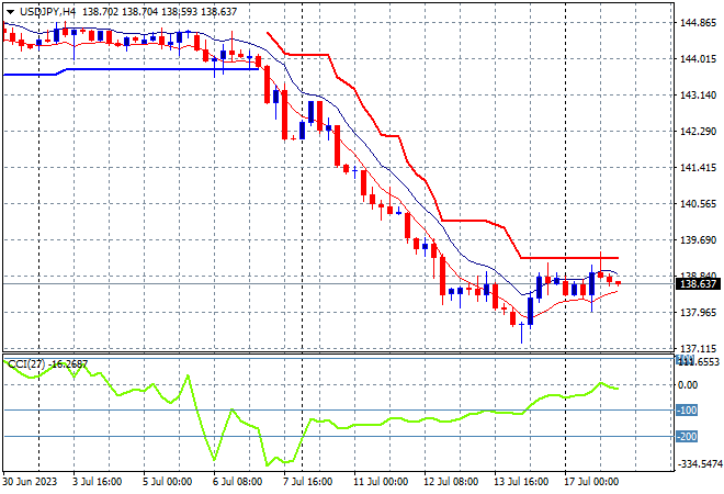 USDJPY