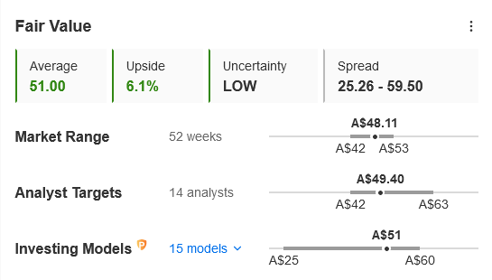 WES fair value