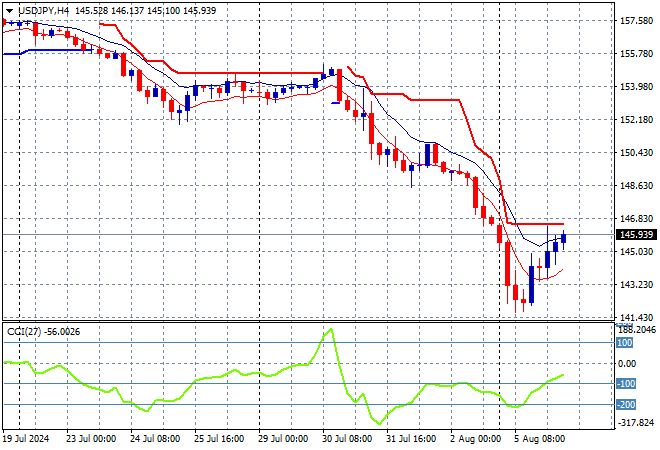 USD/JPY