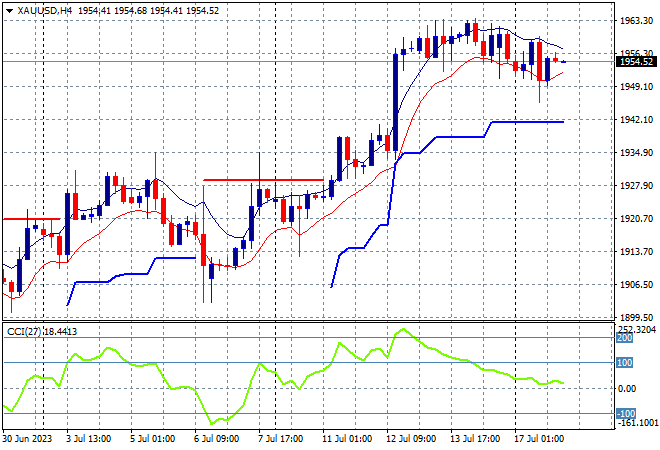 XAUUSD