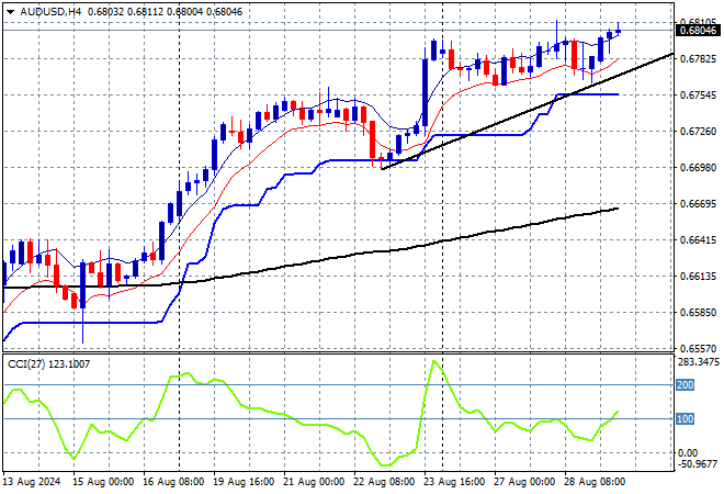 AUD/USD