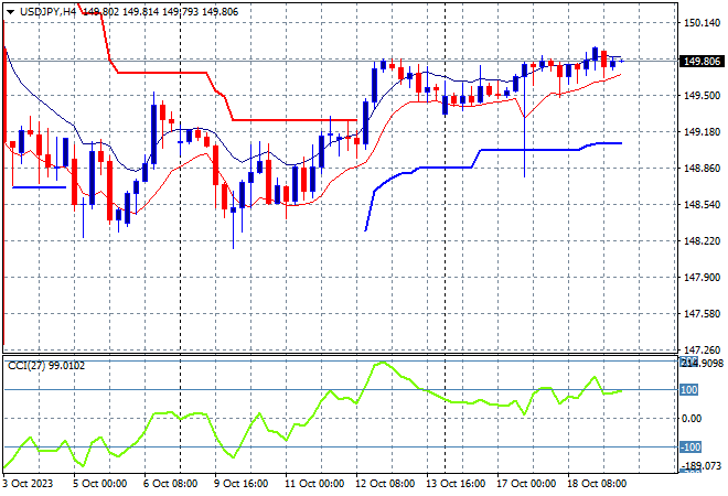 USD/JPY