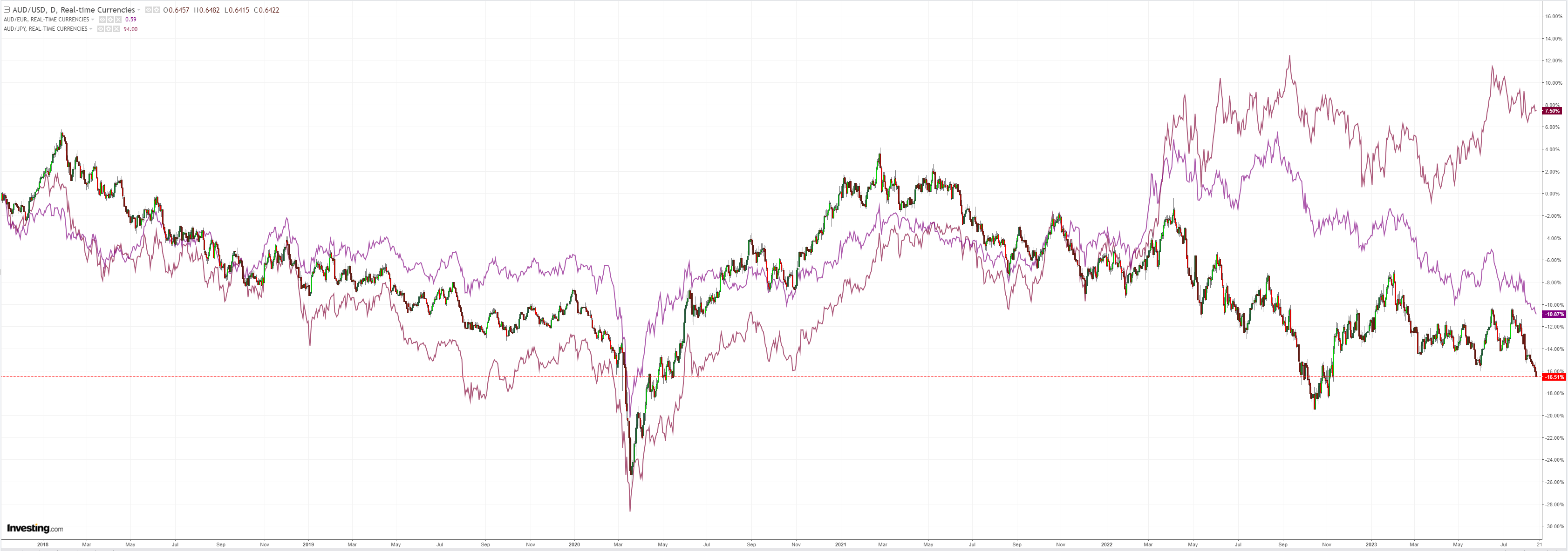 AUDUSD