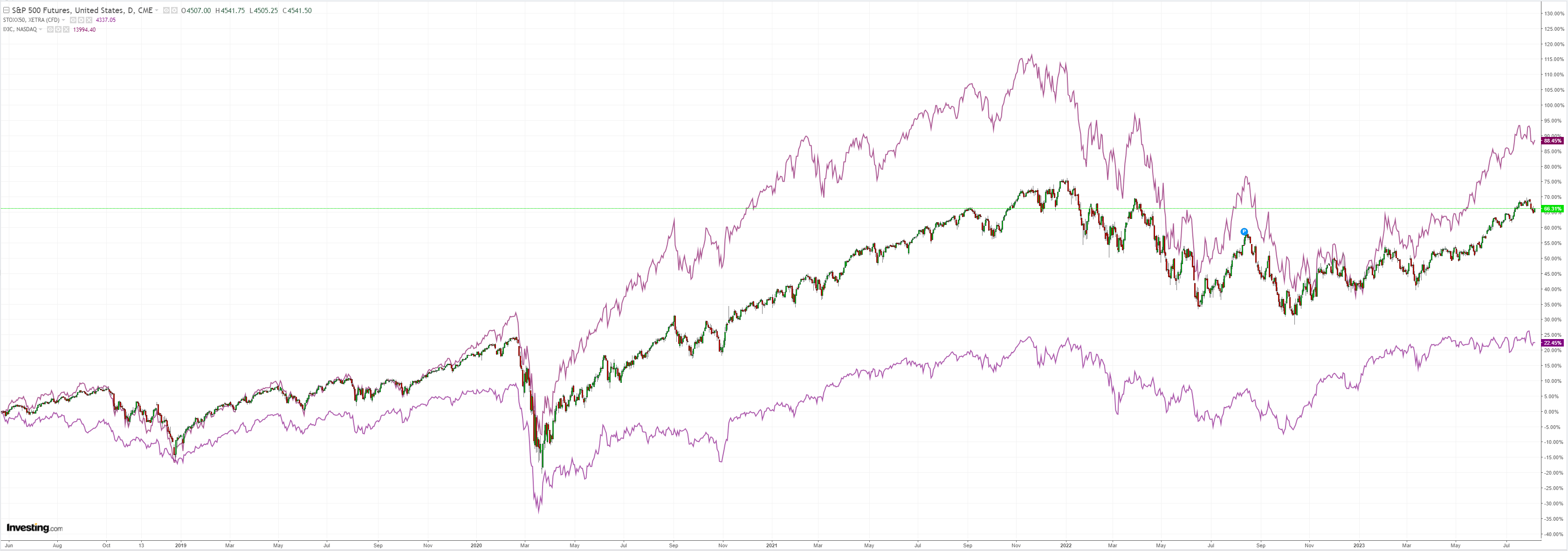 SPX