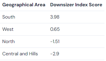 Top downsizing spots from Adelaide