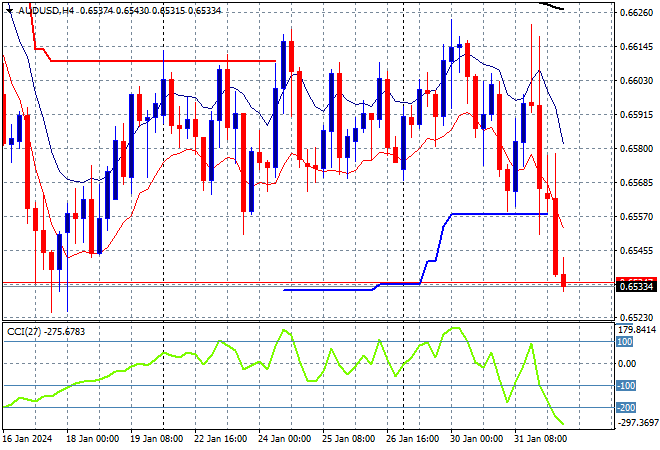 AUD/USD