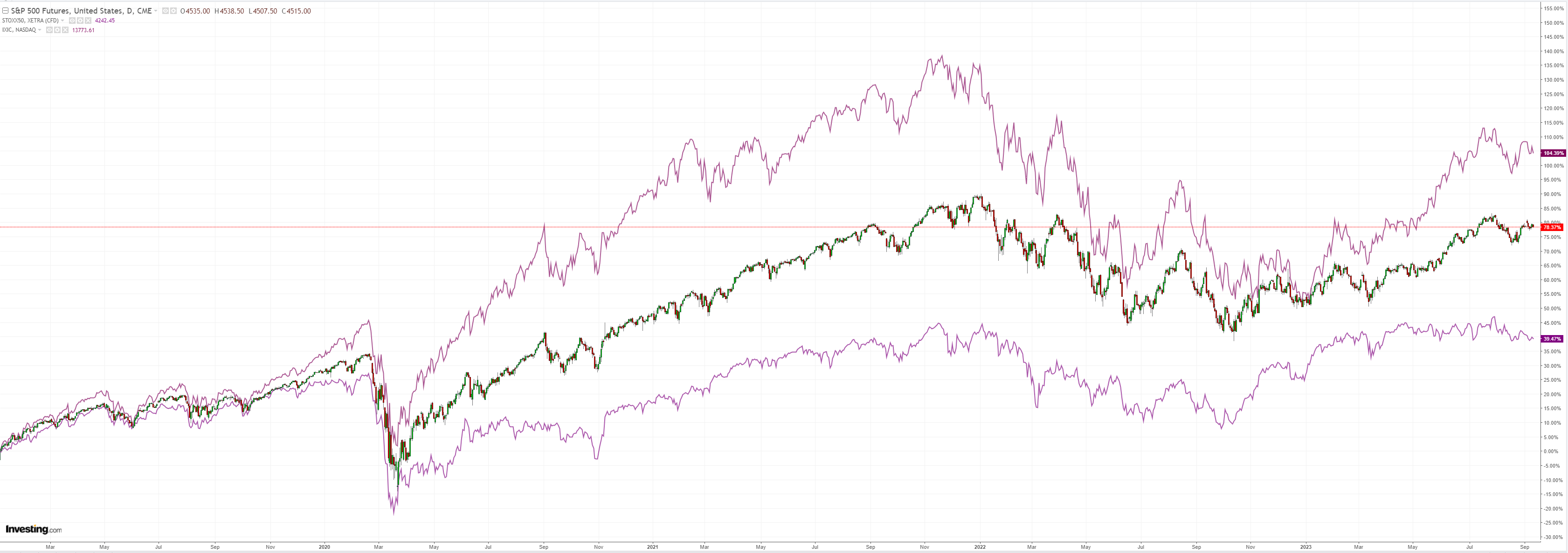 SPX