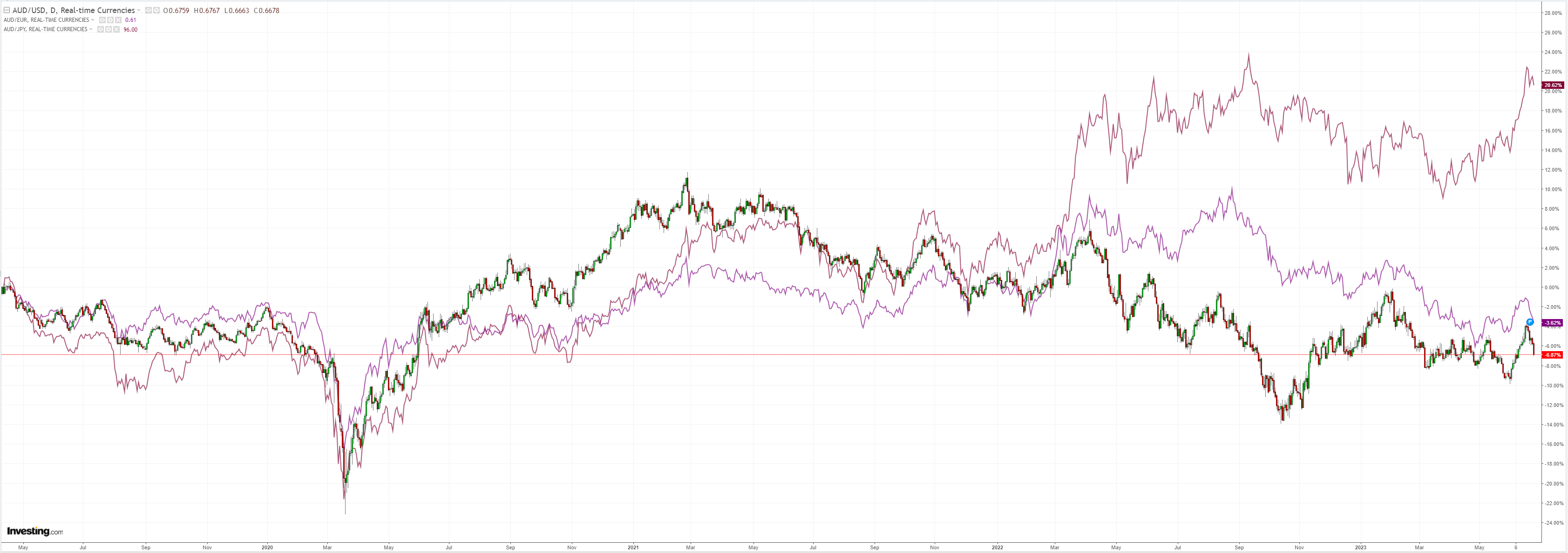 AUDUSD