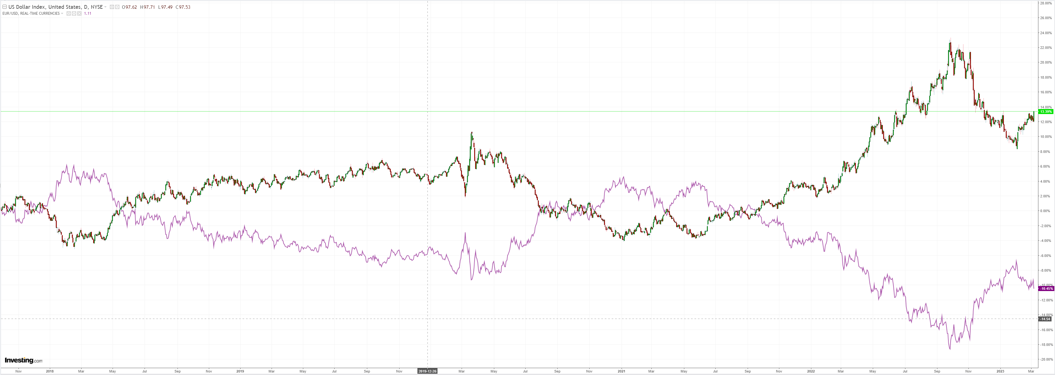 DXY