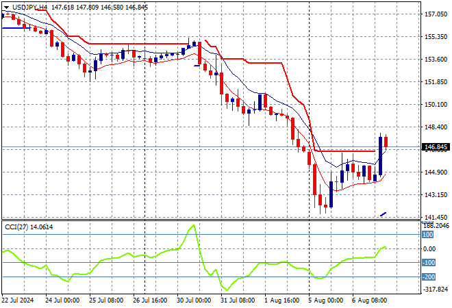 USD/JPY