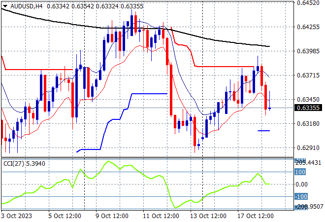 AUDUSD