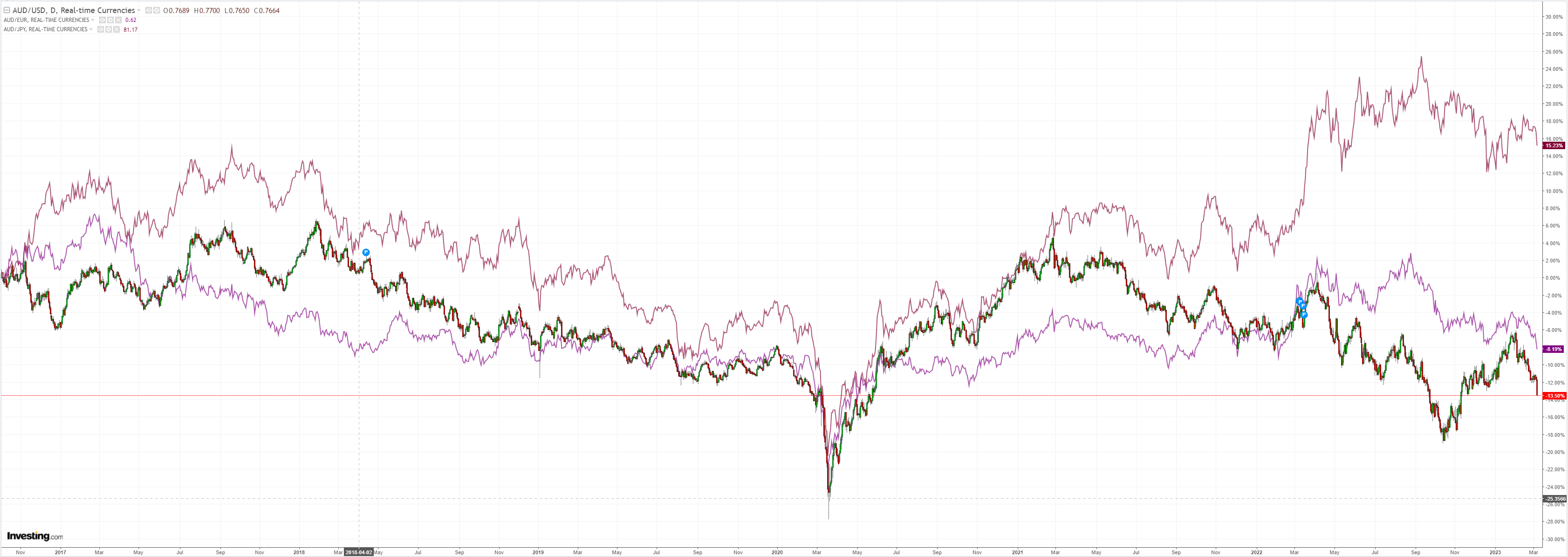 AUDUSD