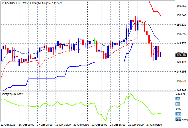 USD/JPY