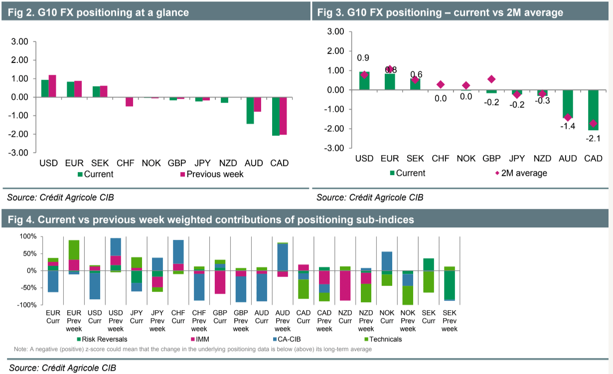 FX POSITIONING