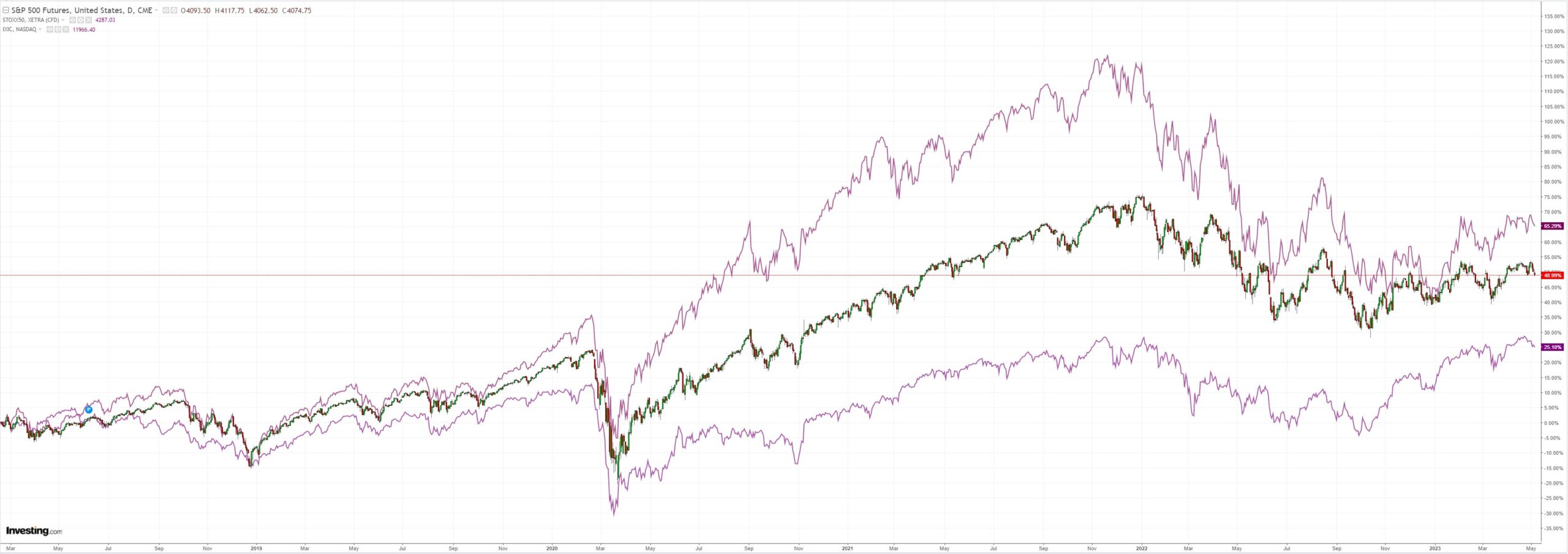 SPX