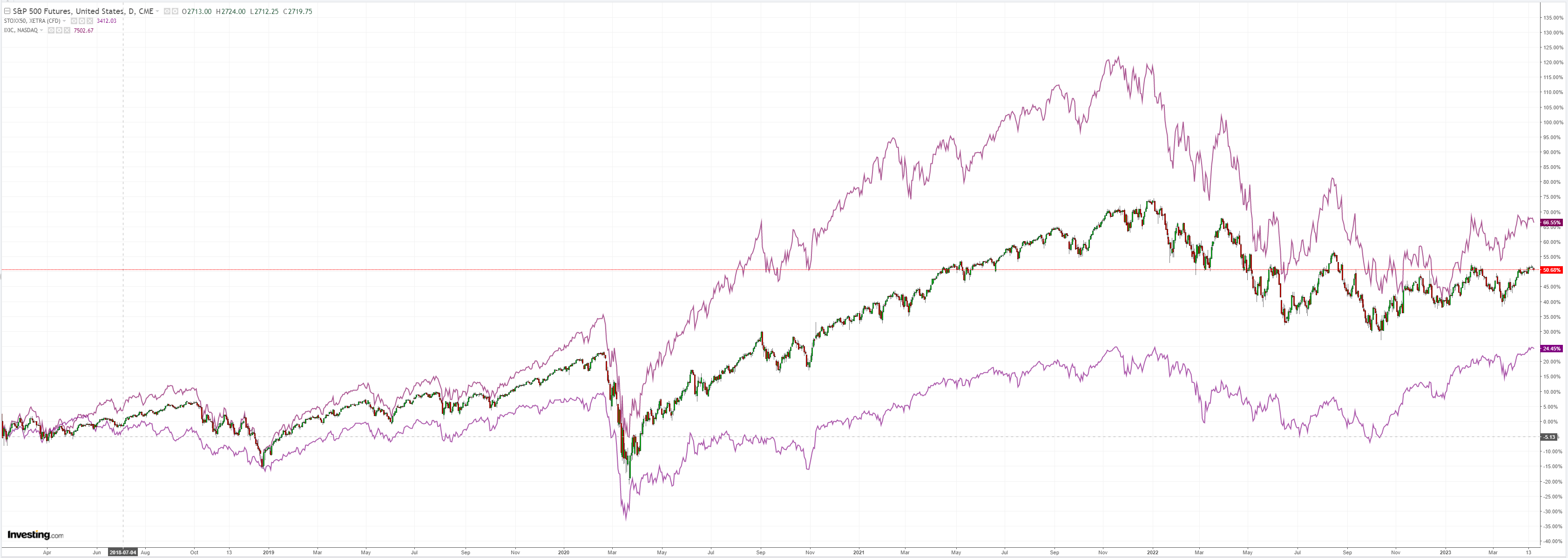 SPX