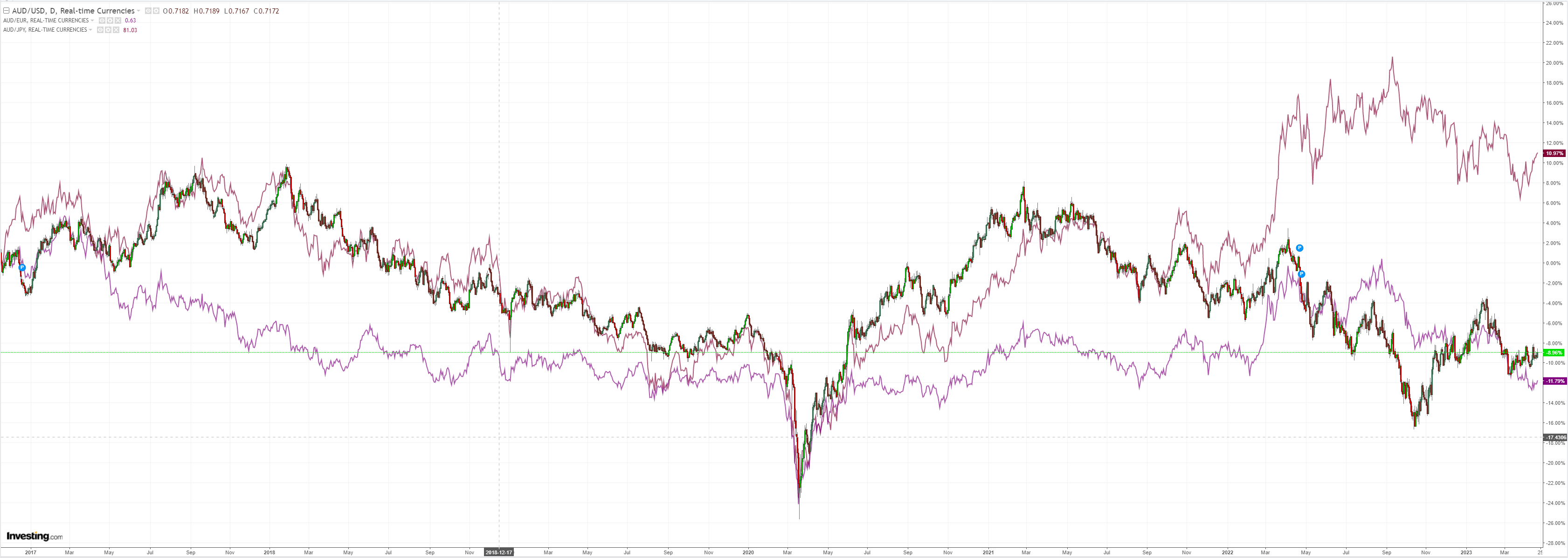 AUDUSD