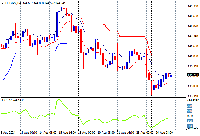 USD/JPY