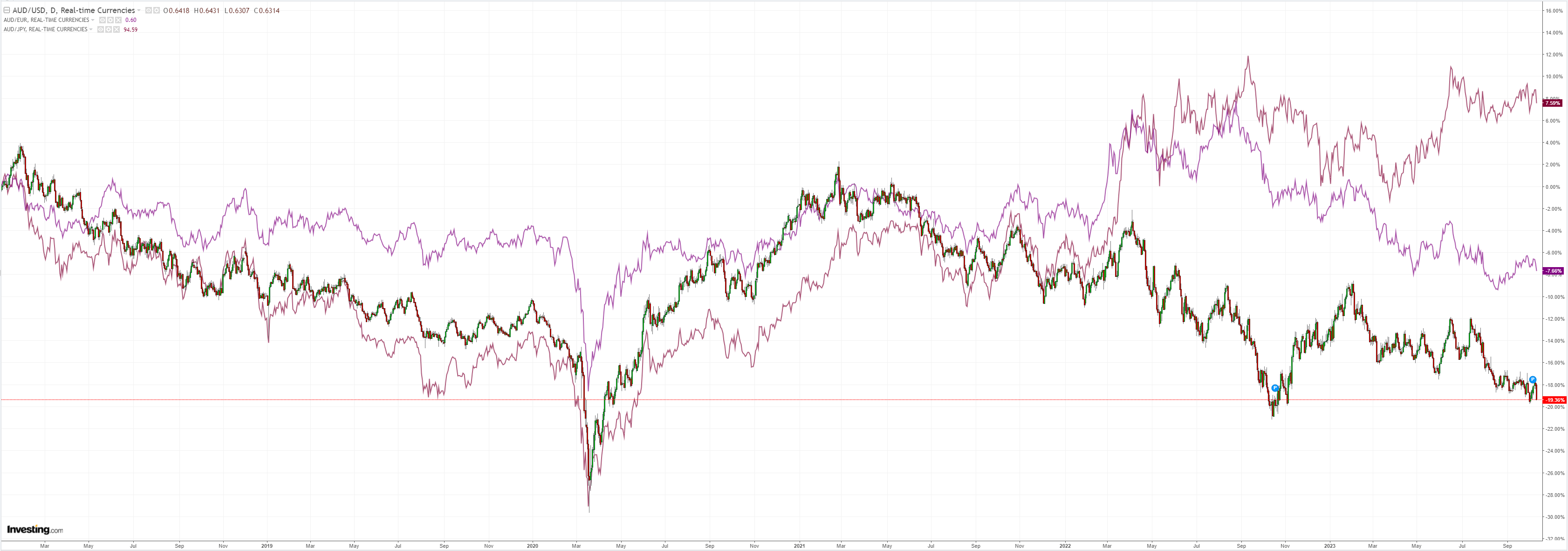 AUDUSD