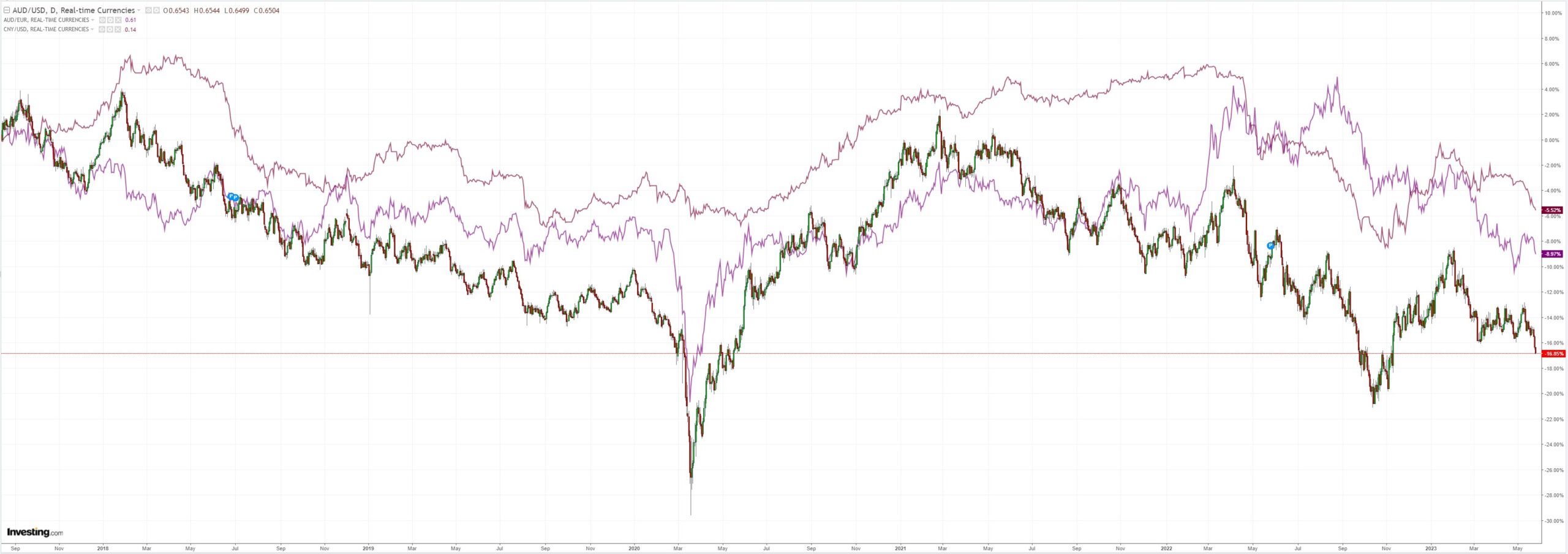 AUDUSD