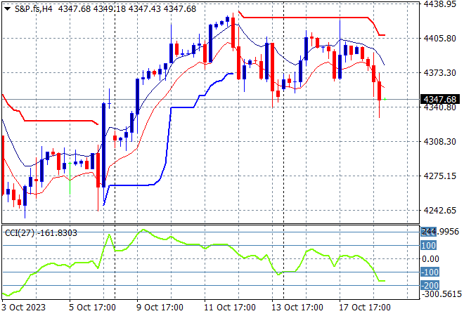 SPX