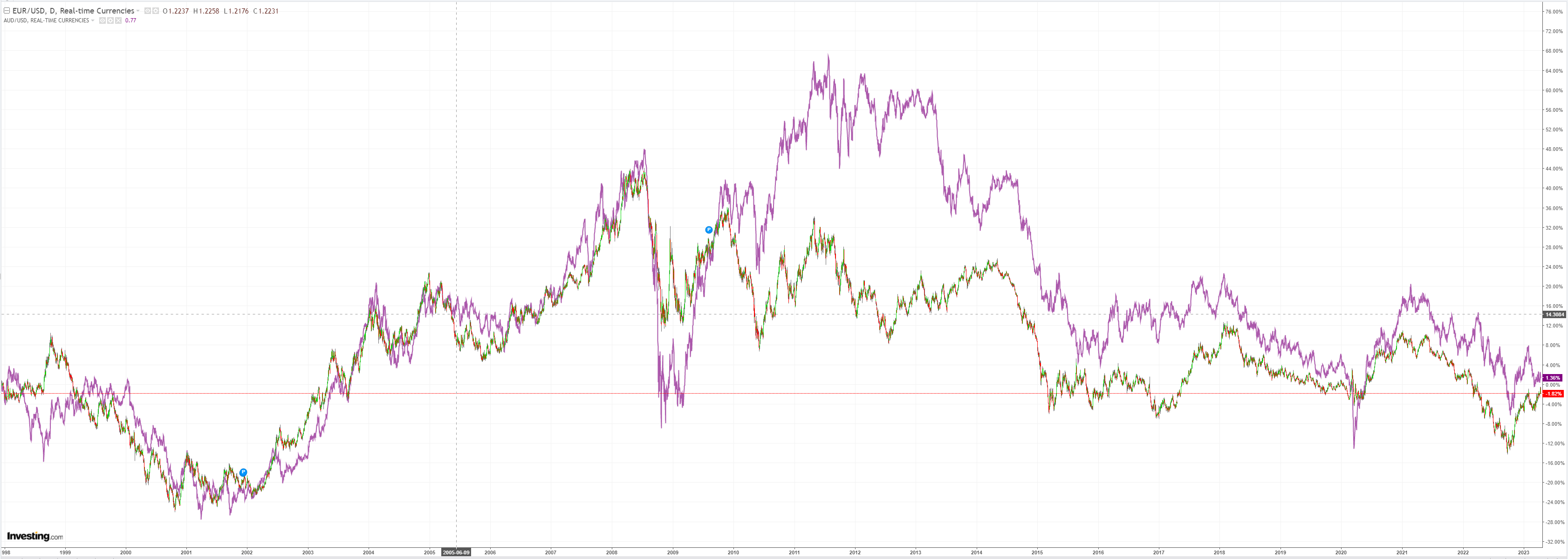 EURUSD2