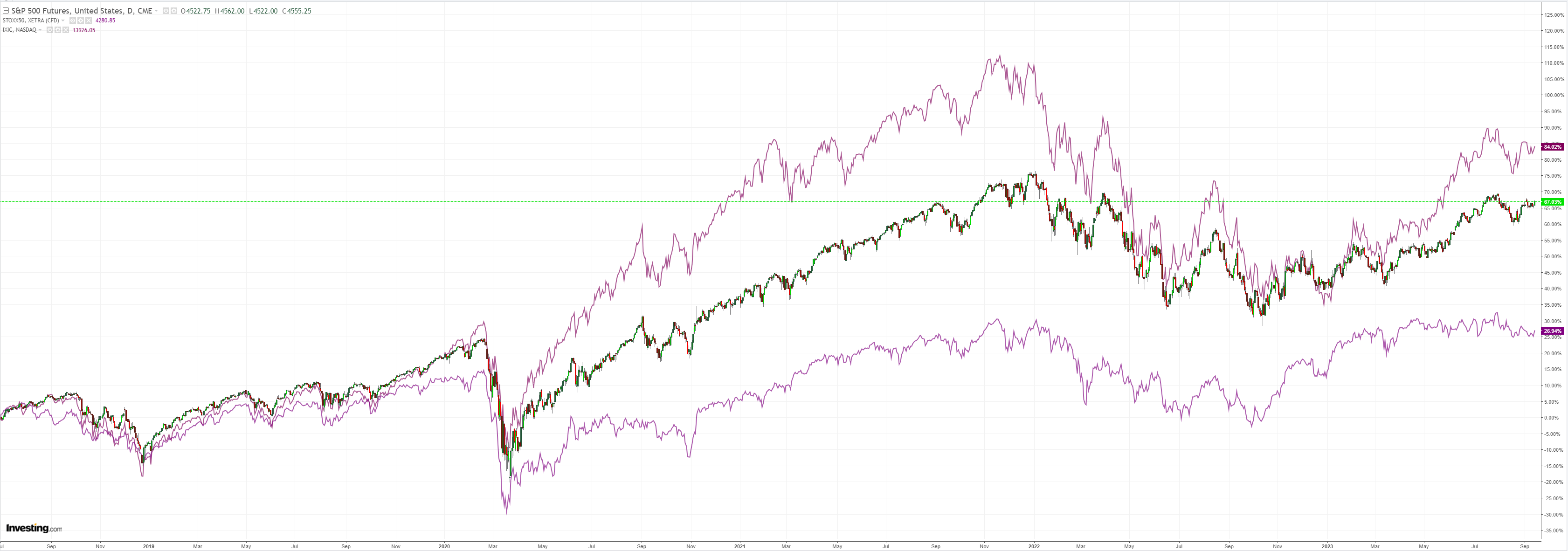 SPX