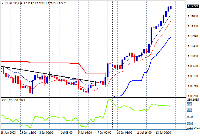 EURUSD