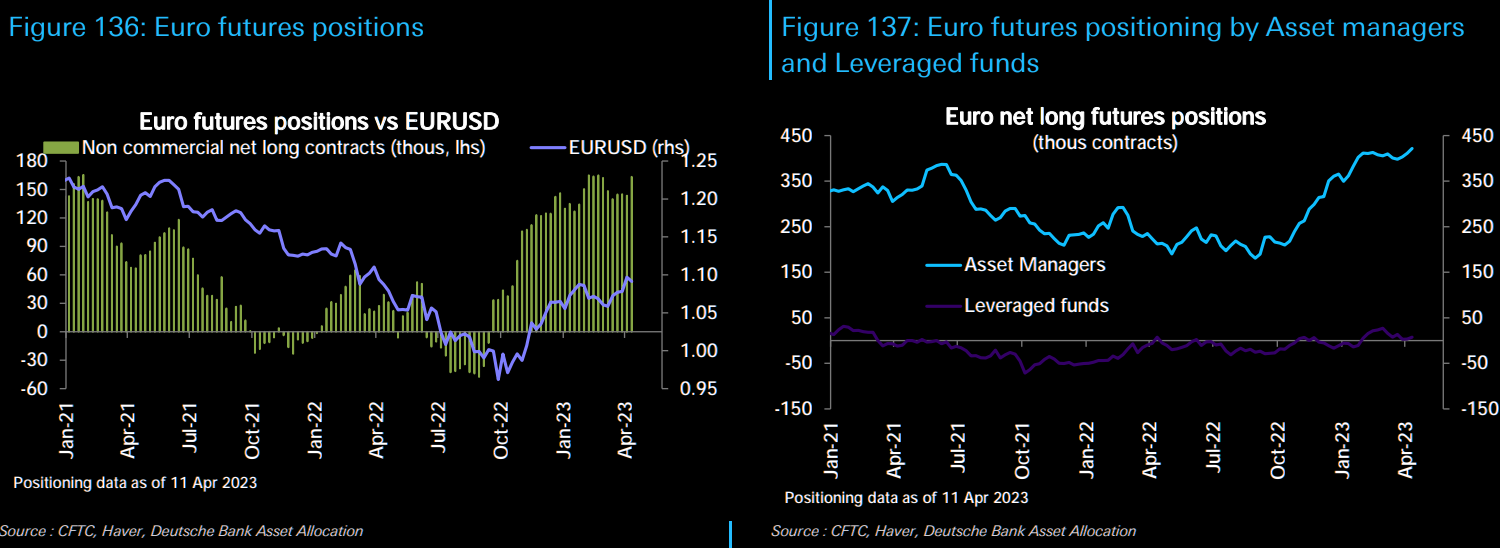 EU FUTURES