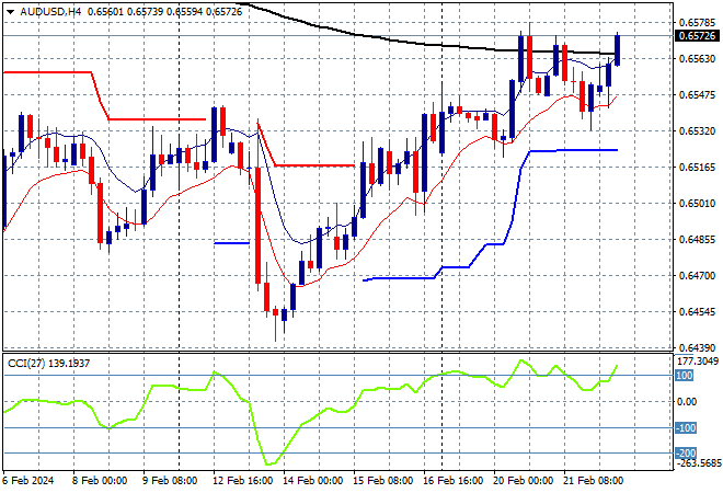 AUD/USD