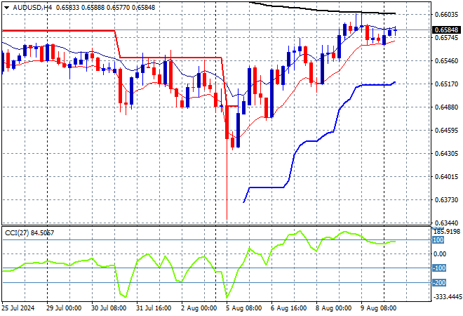 AUD/USD