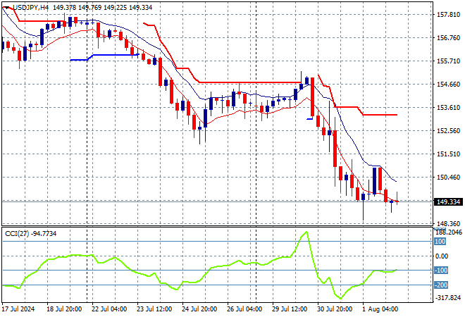 USD/JPY